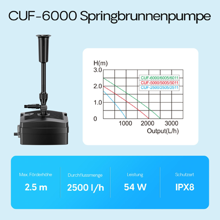 Подводный фильтр для пруда SunSun CUF-6000 3в1 с УФ-стерилизатором 9 Вт Изображение